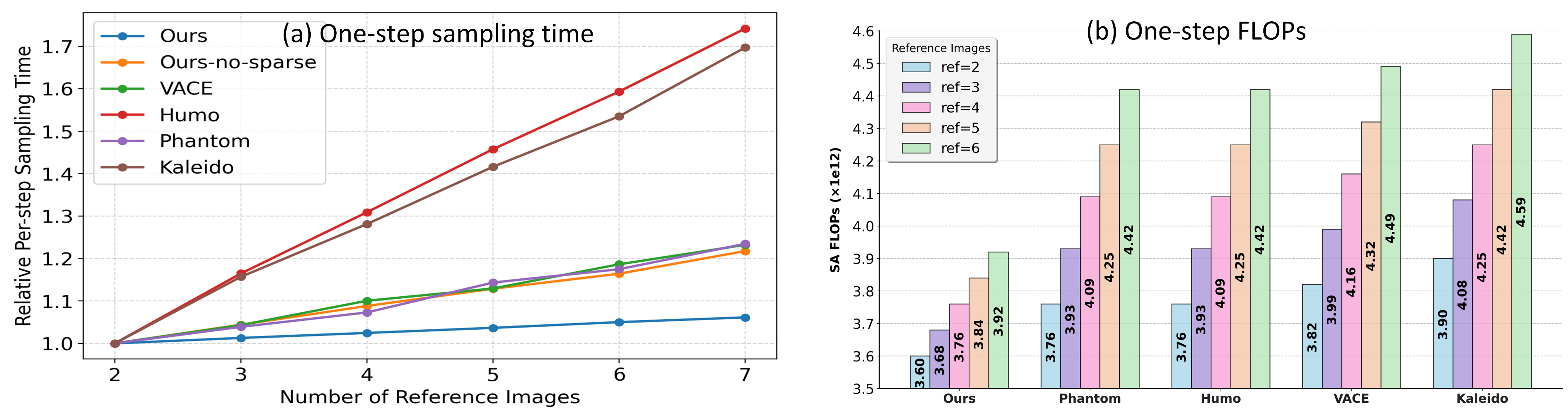 Interpolate start reference image.